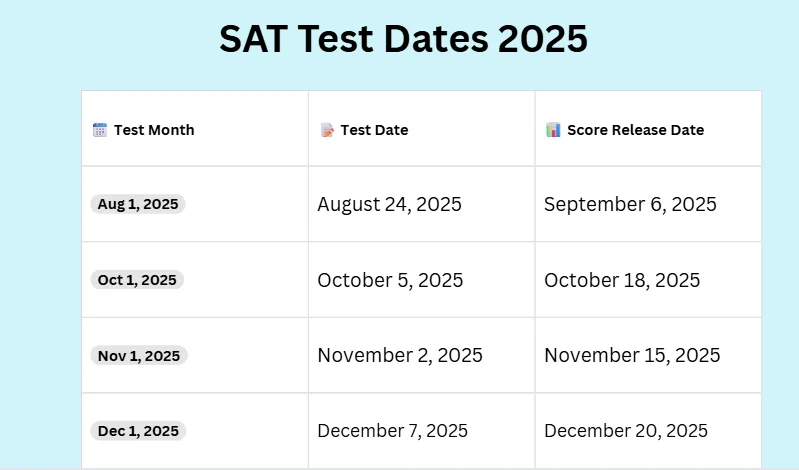 sat test dates