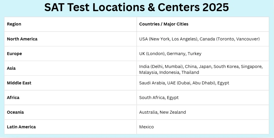 sat test locations and Centers