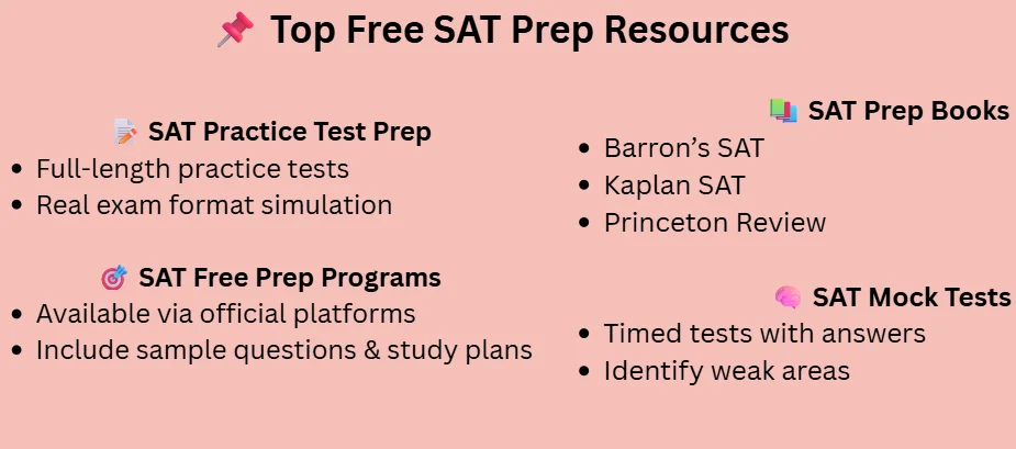 SAT prep sources
