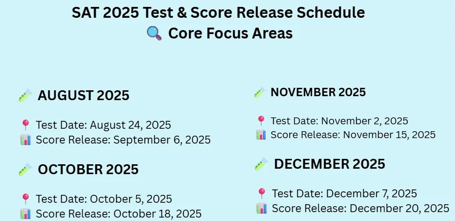 sat test score and release dates